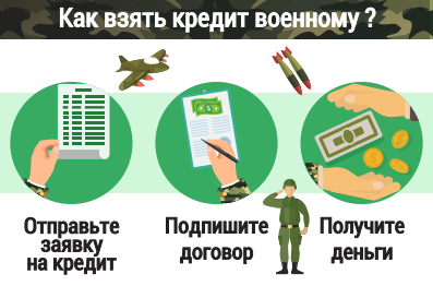 Кредит с 21 года без справки о доходах украина
