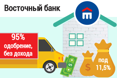 Кредитная карта без справок о доходах в день обращения москва с доставкой